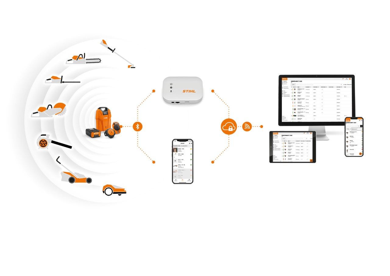 Een infographic van STIHL Smart Connectors, STIHL accu's met geïntegreerde Bluetooth-interface, een smartphone met STIHL connected App, een STIHL connected Box en een laptop met STIHL connected Portal laat zien hoe de verschillende systeemcomponenten samenwerken.