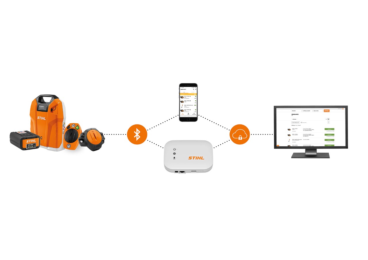 Een infographic van STIHL Smart Connectors, STIHL accu's met geïntegreerde Bluetooth-interface, een smartphone met STIHL connected App, een STIHL connected Box en een laptop met STIHL connected Portal laat zien hoe de verschillende systeemonderdelen samenwerken 