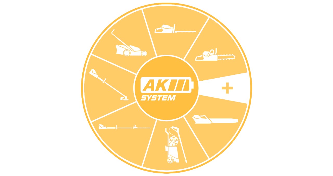 Cirkelvormig pictogram met de verschillende productcategorieën van het AK-systeem, bijvoorbeeld grasmaaiers en motorzagen 